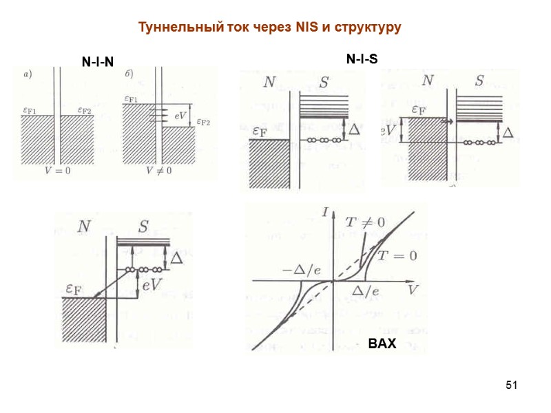 51 Туннельный ток через NIS и структуру N-I-N N-I-S BAX